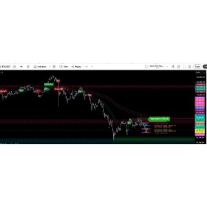 Best seller ! Indicator Tradingview River Strategy with SuperScalper Bitcoin High Akurasi